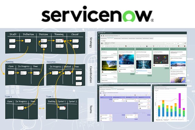 100% Business Agility with ServiceNow