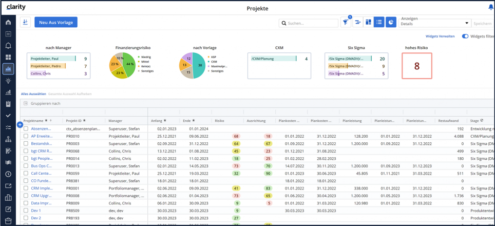 Clarity PPM Flexible And Customizable PPM Software Clarity PPM Flexible And Customizable PPM Software